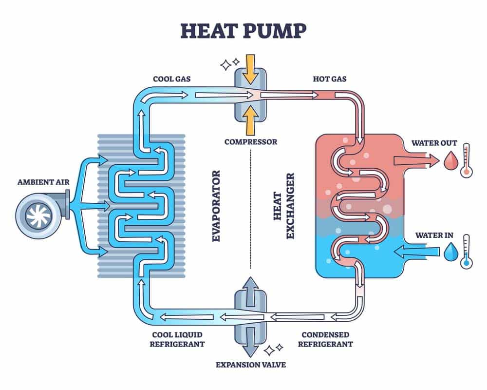 heat pump repair and replacement near me in Phoenix